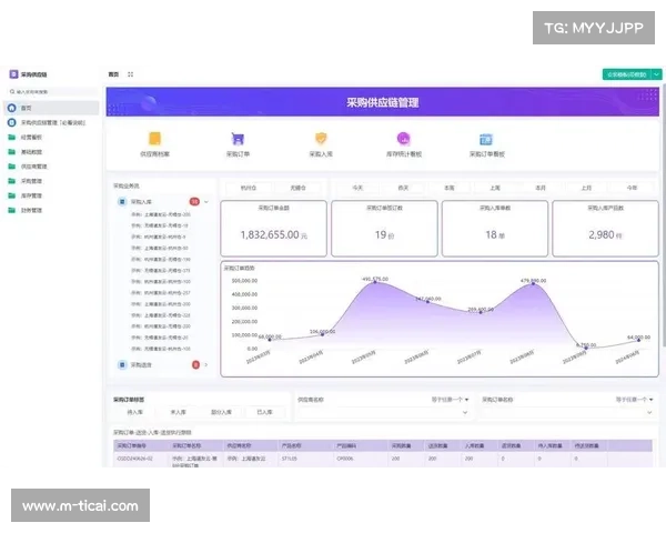体育用品供应链本季度试点数字孪生技术，实现全链可视化