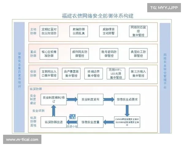 某球队防守体系解析，如何限制对手场均得分联盟最低